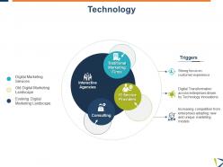 Technology interactive agencies ppt powerpoint presentation styles show