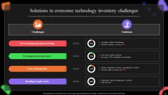 Technology Inventory Powerpoint Ppt Template Bundles CRP Content Ready Analytical