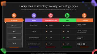Technology Inventory Powerpoint Ppt Template Bundles CRP Compatible Analytical