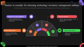 Technology Inventory Powerpoint Ppt Template Bundles CRP Impressive Analytical