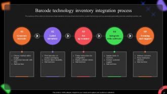 Technology Inventory Powerpoint Ppt Template Bundles CRP Interactive Analytical