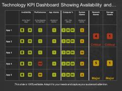 Technology kpi dashboard showing availability and performance