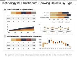 Technology kpi dashboard showing defects by type and severity