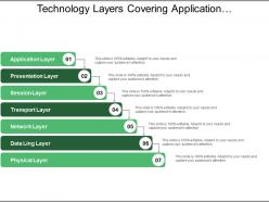 Technology Layers Covering Application Presentation And Data Lining