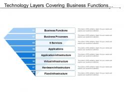 Technology layers covering business functions and hardware infrastructure