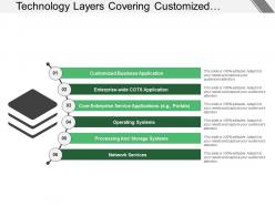 Technology Layers Covering Customised Business Applications And Operating System