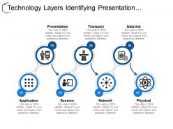 Technology layers identifying presentation transport and network