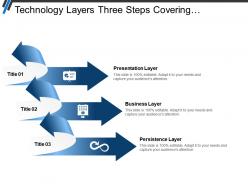 Technology layers three steps covering business presentation and persistence