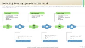 Technology Licensing Operation Process Model
