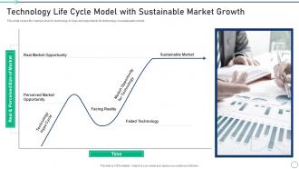 Technology Life Cycle Model Set 2 Innovation Product Development