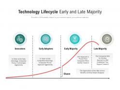 Technology lifecycle early and late majority