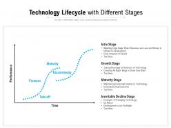 Technology lifecycle with different stages