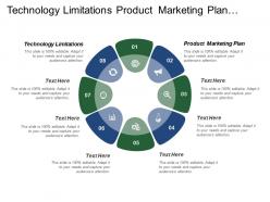 Technology limitations product marketing plan marketing communication plan