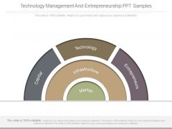 Technology management and entrepreneurship ppt samples