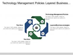 Technology Management Policies Layered Business Strategies Information Services