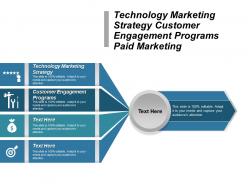 Technology marketing strategy customer engagement programs paid marketing cpb
