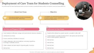 Technology Mediated Education Playbook Deployment Of Care Team For Students Counselling