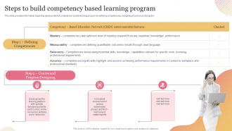 Technology Mediated Education Playbook Steps To Build Competency Based Learning Program