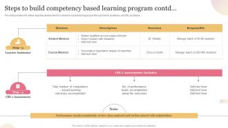 Technology Mediated Education Playbook Steps To Build Competency Based Learning Program