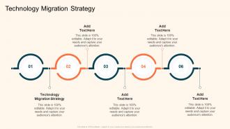 Technology Migration Strategy In Powerpoint And Google Slides Cpb