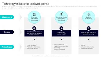 Technology Milestones Achieved Siemens Company Profile CP SS Image Best