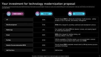 Technology Modernization Proposal Powerpoint Presentation Slides Ideas Impactful