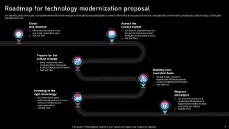 Technology Modernization Proposal Powerpoint Presentation Slides Image Impactful