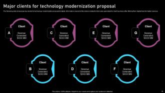 Technology Modernization Proposal Powerpoint Presentation Slides Good Impactful
