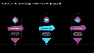 Technology Modernization Proposal Powerpoint Presentation Slides Visual Impactful
