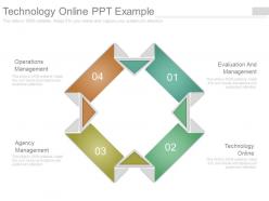 Technology online ppt example