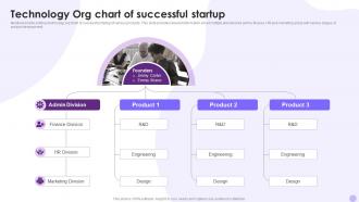 Technology Org Chart Of Successful Startup