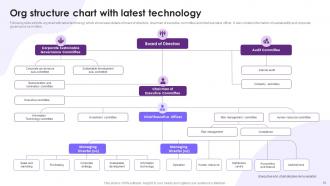 Technology Org Chart Powerpoint Ppt Template Bundles