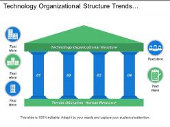 Technology organizational structure trends utilization human resource integrated manufacturing