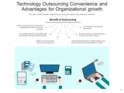Technology Outsourcing Business Requirements Organization Companies Functional Knowledge