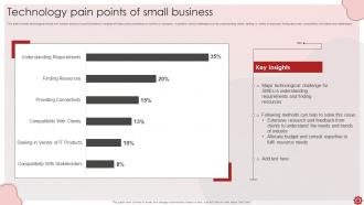 Technology Pain Points Of Small Business