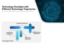 Technology paradigm with different technology trajectories