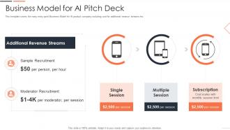 Technology pitch deck business model for ai pitch deck ppt topics