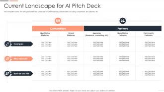 Technology pitch deck current landscape for ai pitch deck ppt icons