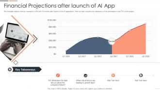 Technology pitch deck financial projections after launch of ai app