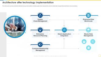 Technology Planning And Implementation Architecture After Technology Implementation