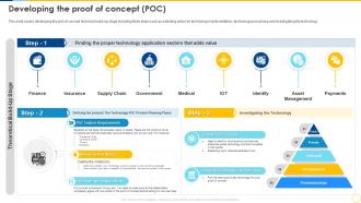 Technology Planning And Implementation Developing The Proof Of Concept POC