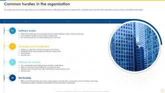 Technology Planning And Implementation In The Organization Complete Deck Designed Graphical