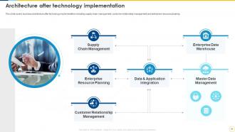 Technology Planning And Implementation In The Organization Complete Deck Colorful Captivating