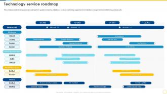 Technology Planning And Implementation In The Organization Technology Service Roadmap