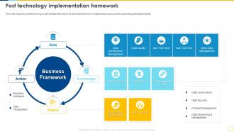 Technology Planning And Implementation Post Technology Implementation Framework