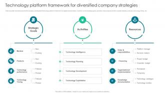 Technology Platform Framework For Diversified Company Strategies