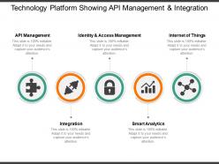 Technology platform showing api management and integration