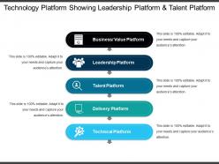 Technology Platform Showing Leadership Platform And Talent Platform