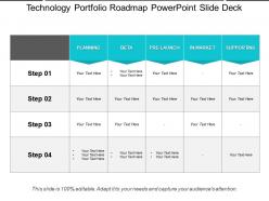 Technology portfolio roadmap powerpoint slide deck