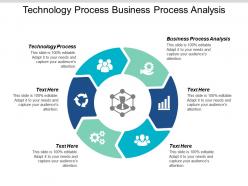Technology process business process analysis business process managements cpb
